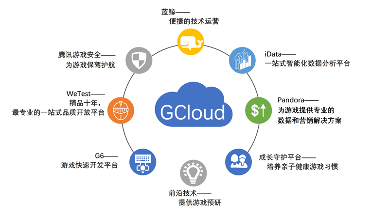腾讯游戏Gcloud确认参展2018 ChinaJoy BTOB (1)