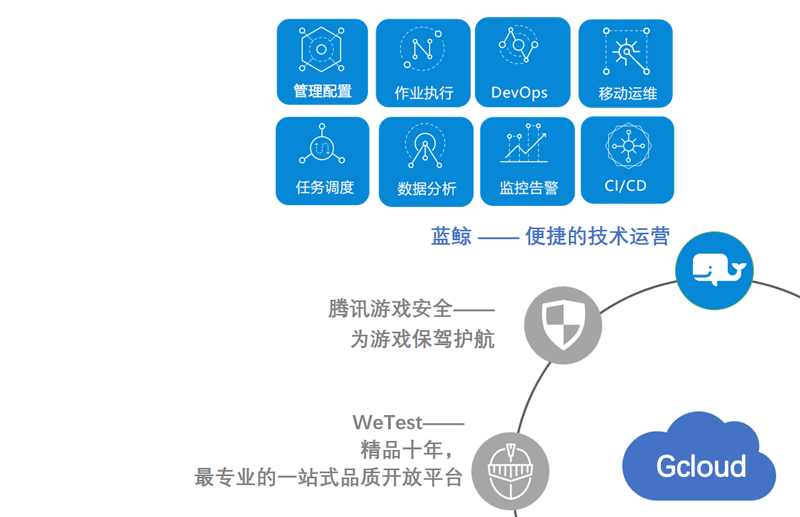 腾讯游戏Gcloud确认参展2018 ChinaJoy BTOB (4)