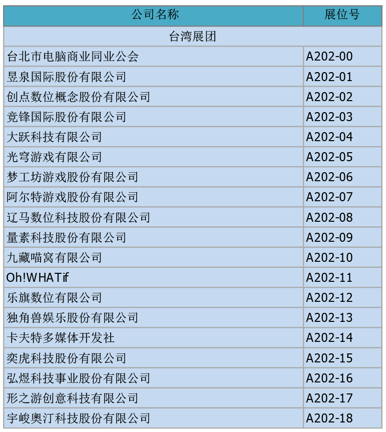 助力数字娱乐全球化，中国台湾展团确认参展2018 ChinaJoy BTOB