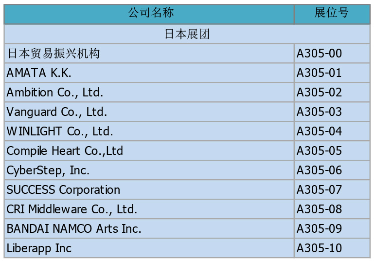 引领中日合作发展新方向，日本展团组织10家企业参展2018 ChinaJoy BTOB (2)