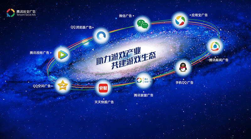 腾讯社交广告将携三大奇招亮相2018ChinaJoy，铸造游戏买量生态支点