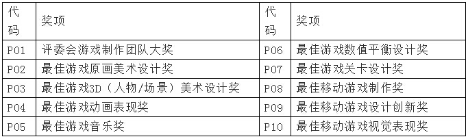 十年风月旧相知！2018中国优秀游戏制作人评选大赛（CGDA）报名启动 (2)