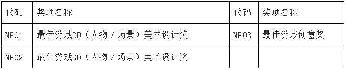 十年风月旧相知！2018中国优秀游戏制作人评选大赛（CGDA）报名启动 (3)