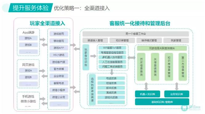 智齿科技携游戏行业智能全客服解决方案参展2019ChinajoyBTOB (3)