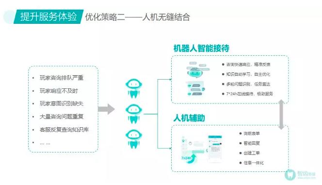 智齿科技携游戏行业智能全客服解决方案参展2019ChinajoyBTOB (4)