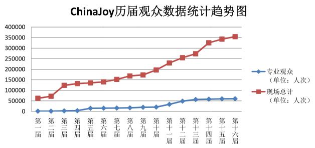 ChinaJoy十七年历练，成就数字娱乐产业风向标 (3)