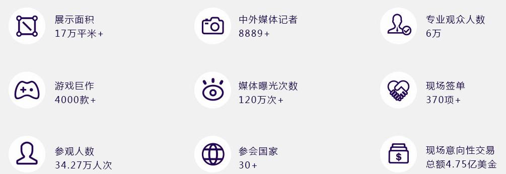 ChinaJoy十七年历练，成就数字娱乐产业风向标 (11)