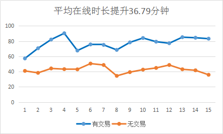 道具交易大不同！易游联动确认参展2019ChinaJoyBTOB (7)