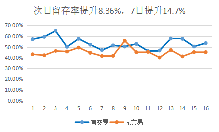 道具交易大不同！易游联动确认参展2019ChinaJoyBTOB (8)
