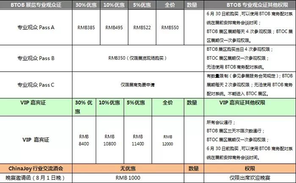 优惠期最后倒计时！2019ChinaJoyBTOB及同期会议证件购买优惠期即将正式截止！ (5)