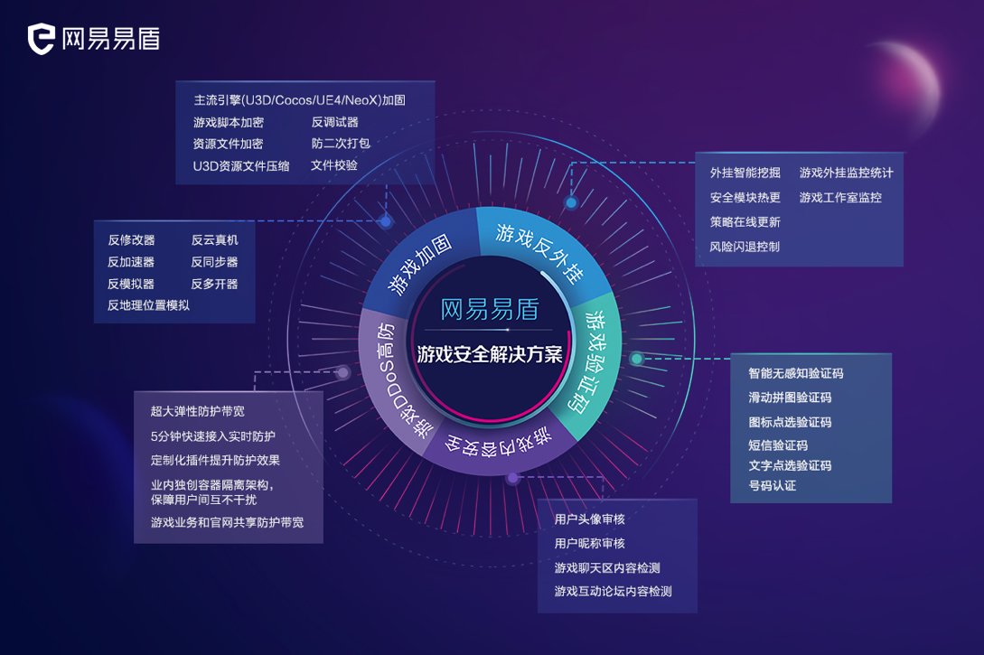 网易易盾出海游戏解决方案亮相2019ChinaJoyBTOB！ (1)