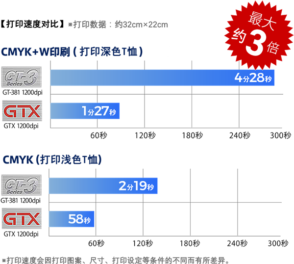 Brother品牌将在2019CAWAE亮相！ (3)