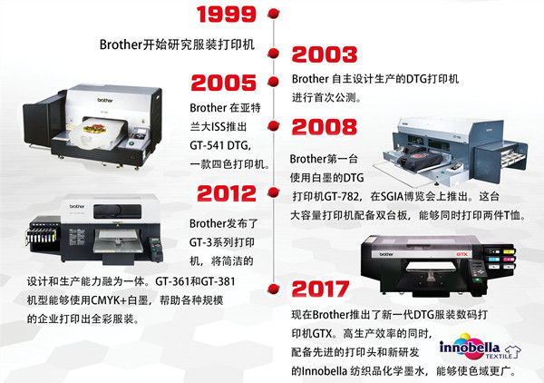 Brother品牌将在2019CAWAE亮相！