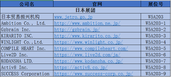 日本展团组织9家企业参展2019ChinaJoyBTOB！ (2)