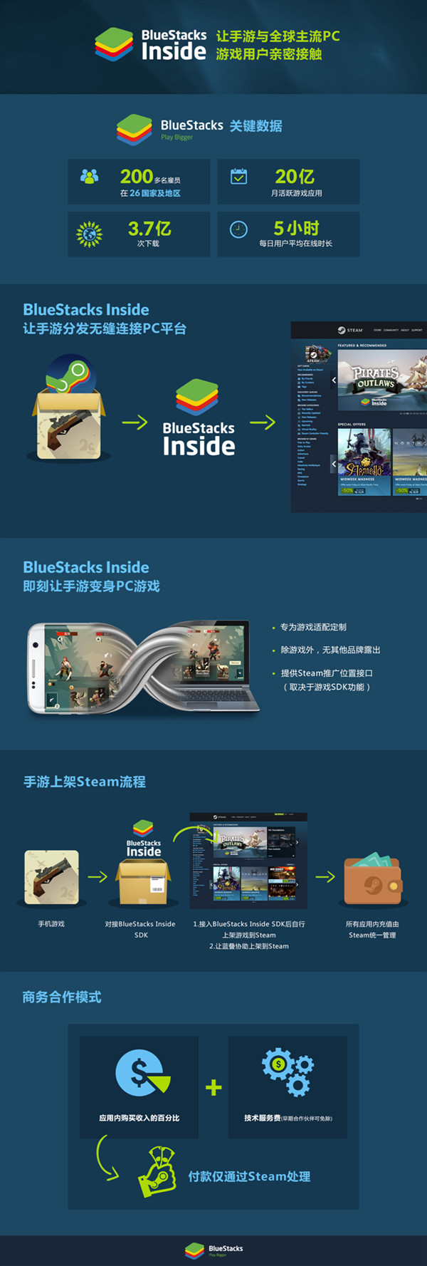 BlueStacks蓝叠确认参展2019ChinaJoyBTOB ！ (2)