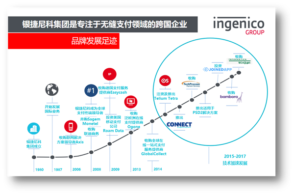 2019年，银捷尼科携手ChinaJoyBTOB让游戏出海无缝支付梦想成真 (3)