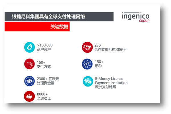 2019年，银捷尼科携手ChinaJoyBTOB让游戏出海无缝支付梦想成真 (4)