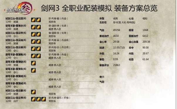 剑网3长歌如何配装 日月凌空长歌相知PVP配装推荐 (2)