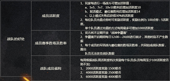 组团来作战  《铁甲雄兵》战队系统介绍 (3)
