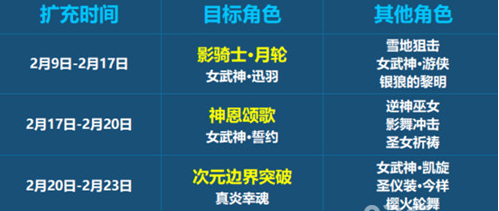 崩坏3春节扩充补给列表 春节扩充UP女武神一览