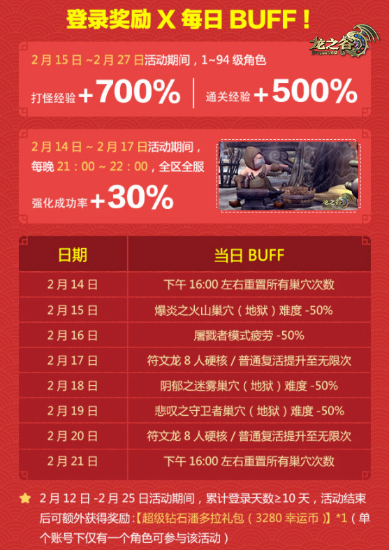 《龙之谷》新春免费送好礼 还有买1赠1大返利 (3)