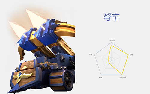 《守卫者王国》快速修建手册 (3)