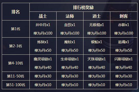 《传奇永恒》刺客新服【传奇】今日14时盛大开启 (8)