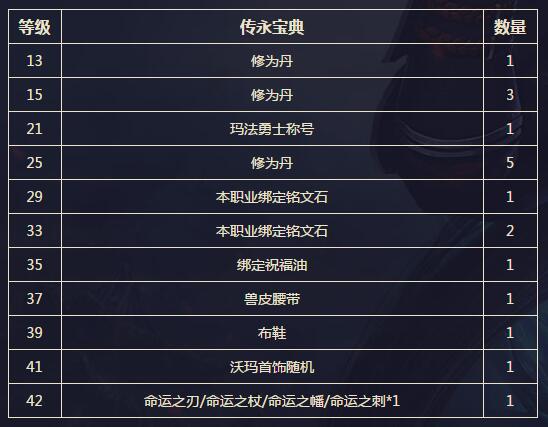 《传奇永恒》刺客新服【传奇】今日14时盛大开启 (10)