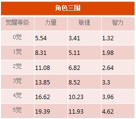 最强物理防御 《航海王 启航》突破乔兹登场 (1)