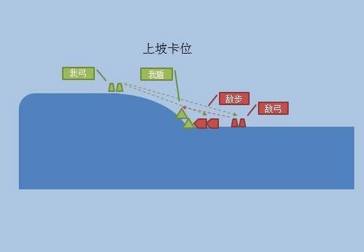 打仗靠头脑  《铁甲雄兵》一波流打法预判与反制 (2)