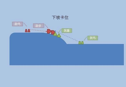 打仗靠头脑  《铁甲雄兵》一波流打法预判与反制 (3)