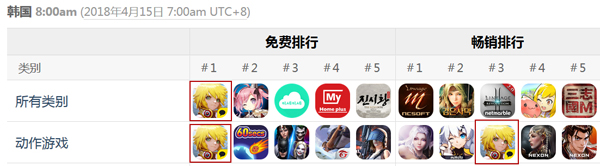 中国游戏出海成果显著盛大游戏《龙之谷手游》再成焦点 (1)