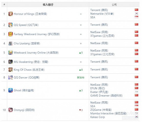 开放IP加发行优势赋能 盛大游戏助力中小CP突围 (1)