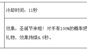 奇迹暖暖圣诞礼物技能介绍