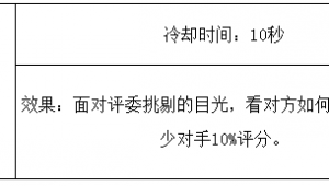 奇迹暖暖挑剔的目光技能介绍