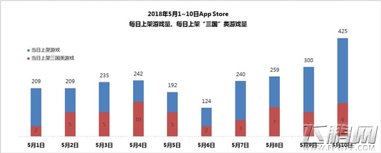 《封将三国》如何突破重围 (2)