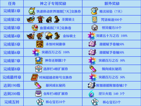《冒险岛》神之子职业再现，镜世界的另一个我！ (8)