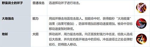 去《英魂之战》体验维京后裔的战斗力（二） (5)