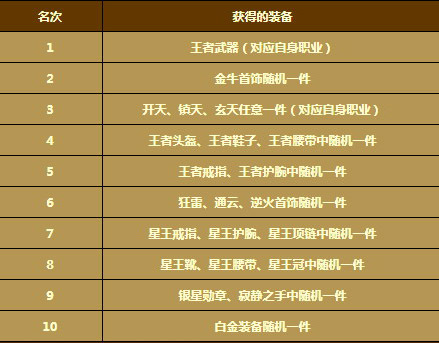 人气版本来袭 《传奇续章》新版本周五重磅上线 (3)