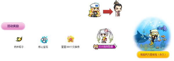 激萌粉团又来啦~上《冒险岛》DIY品克缤骨碌骨碌小屋~ (6)