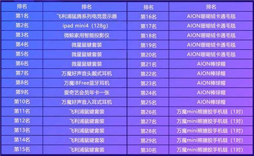 永恒之塔携手飞利浦猛腾系列助力永恒抖王 (5)