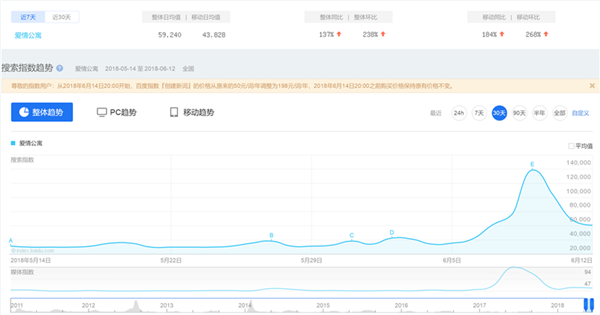 最受瞩目年度IP改编《爱情公寓》手游明日重聚开测 (2)