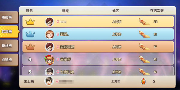 打架不行颜值来凑 《爱情公寓》魅力排行有黑幕 (2)