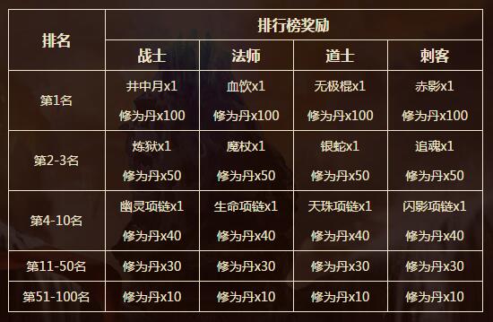 《传奇永恒》新服【虎啸】今日14时威武降临 (8)