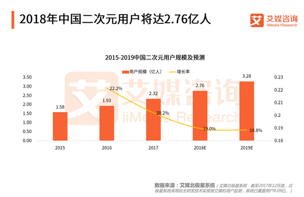 盛大游戏推出二次元发行品牌 或将成二次元文化“最强助攻” (2)