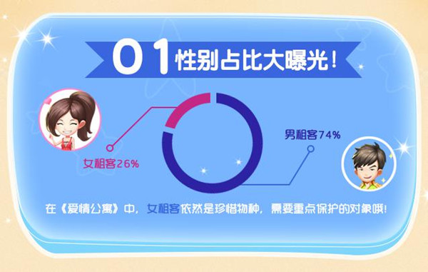 震惊！原班人马《爱情公寓》手游重聚 他们都干了什么！ (2)