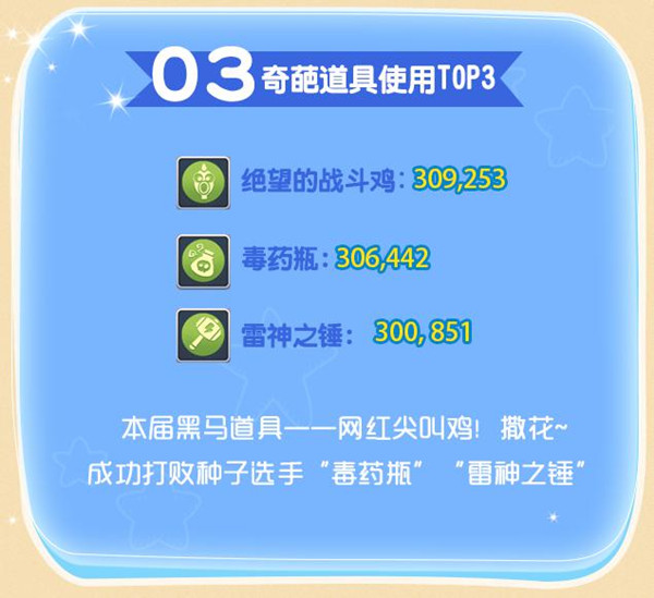 震惊！原班人马《爱情公寓》手游重聚 他们都干了什么！ (4)