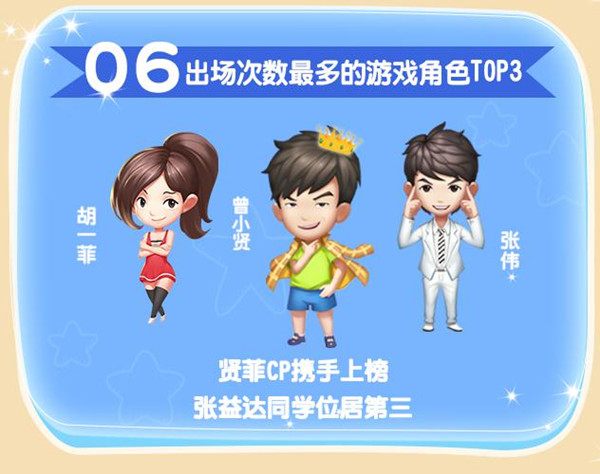 震惊！原班人马《爱情公寓》手游重聚 他们都干了什么！ (7)