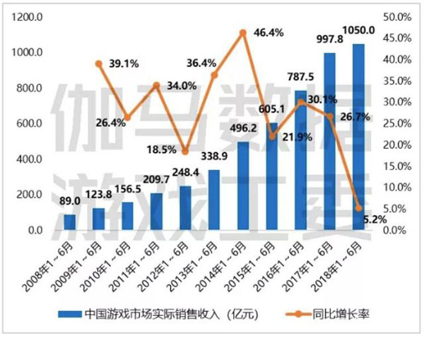 游戏“三荒”年 用运营找到“破冰”之路 (2)