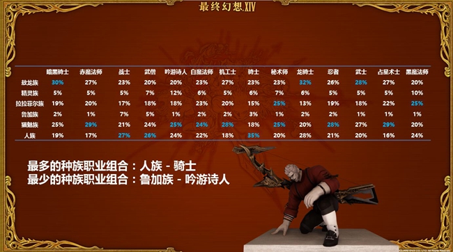 《最终幻想14》国服四周年：入驻腾讯WeGame平台 预约开启 (9)
